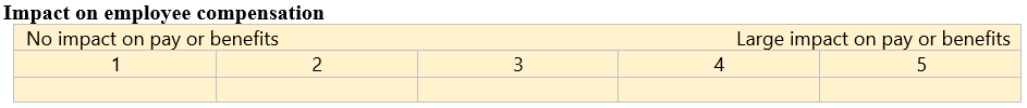 Impact on employee compensation.png