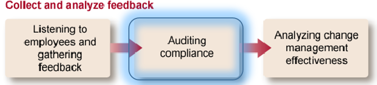 Auditing compliance.png