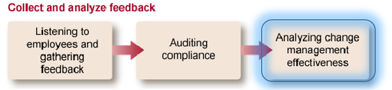 Analyzing change management effectiveness.png