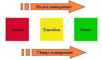 Project Vs Change Management.png