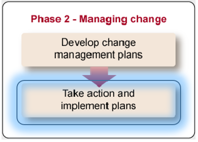 Take action and implement change.png