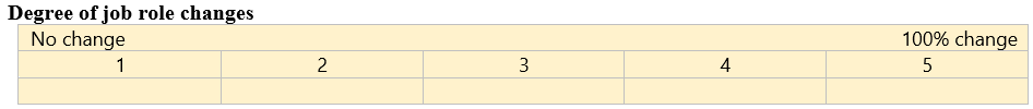 Degree of job role changes.png