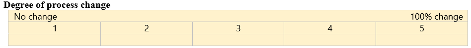 Degree of process change.png