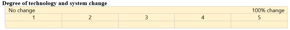 Degree of technology and system change.png