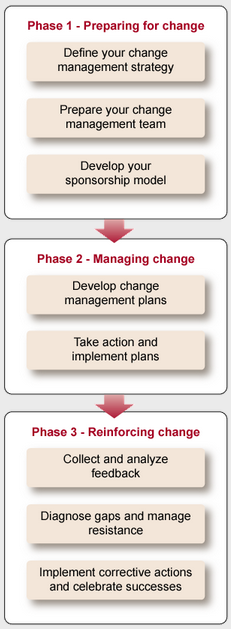 Change Management Process.png