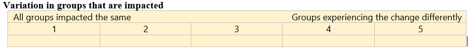 Variation in groups that are impacted.png