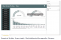 Example of the Value Stream Analysis - Work Dashboard with an Expanded Filter Pane.PNG