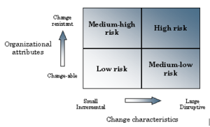 Risk assessment.png