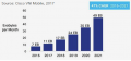 Cisco-VNI-mobile-2017-Forecasts.png