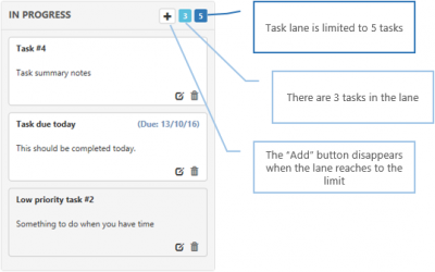 Task Lane Limits.png