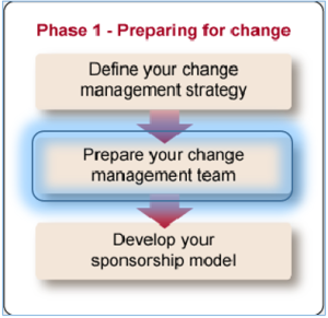 Prepare your change management team.png