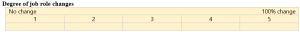 Degree of job role changes.png