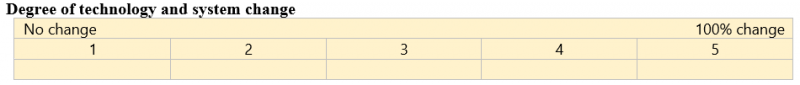 File:Degree of technology and system change.png
