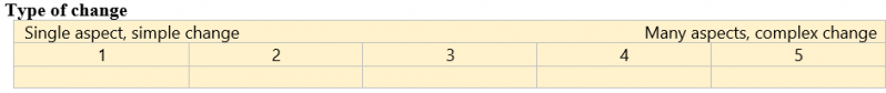 File:Type of change.png