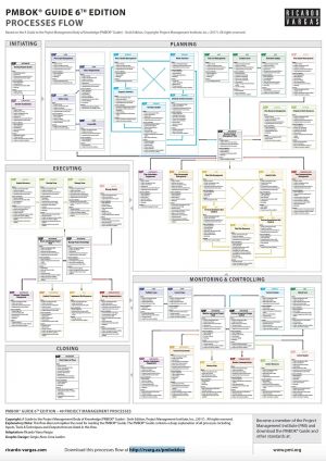 PMBOK6-ProcessFlow.jpg