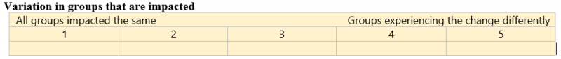 File:Variation in groups that are impacted.png
