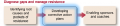 Developing corrective action plans.png